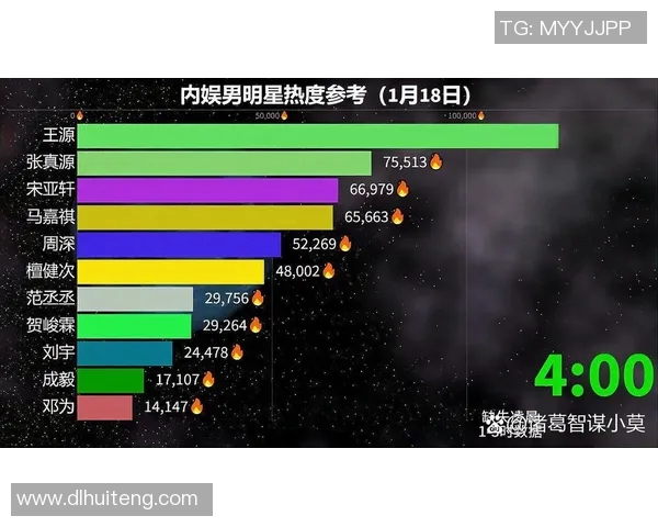 体育明星搜索热度排行榜揭示谁是网络关注的焦点与流量之王